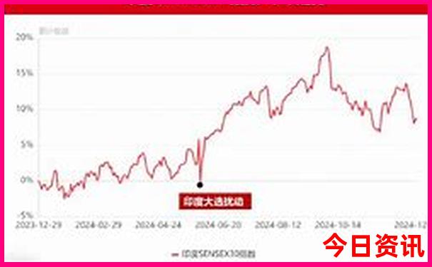 离北京比较近的旅游景点